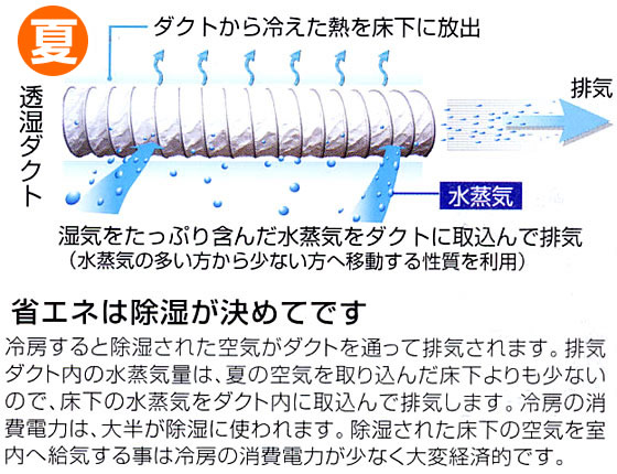 �閧05 ��