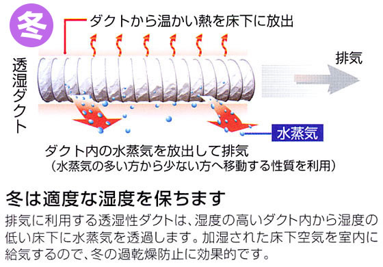 �閧05 �~